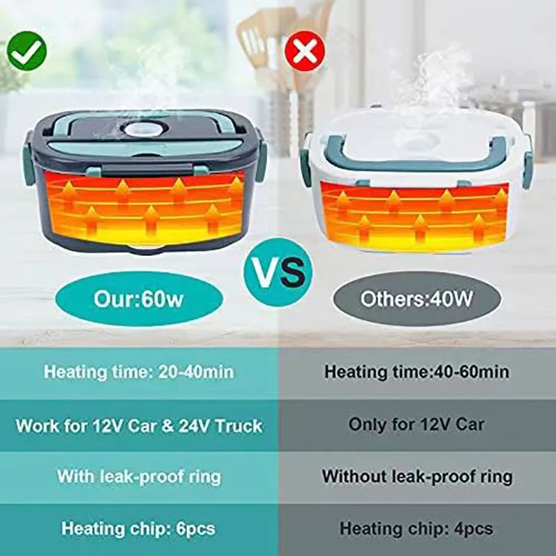 Electric Lunch Box | 1.5L Heated Lunch Box With Fast Heating | Portable & Leak-Proof for Hot Meals Anywhere